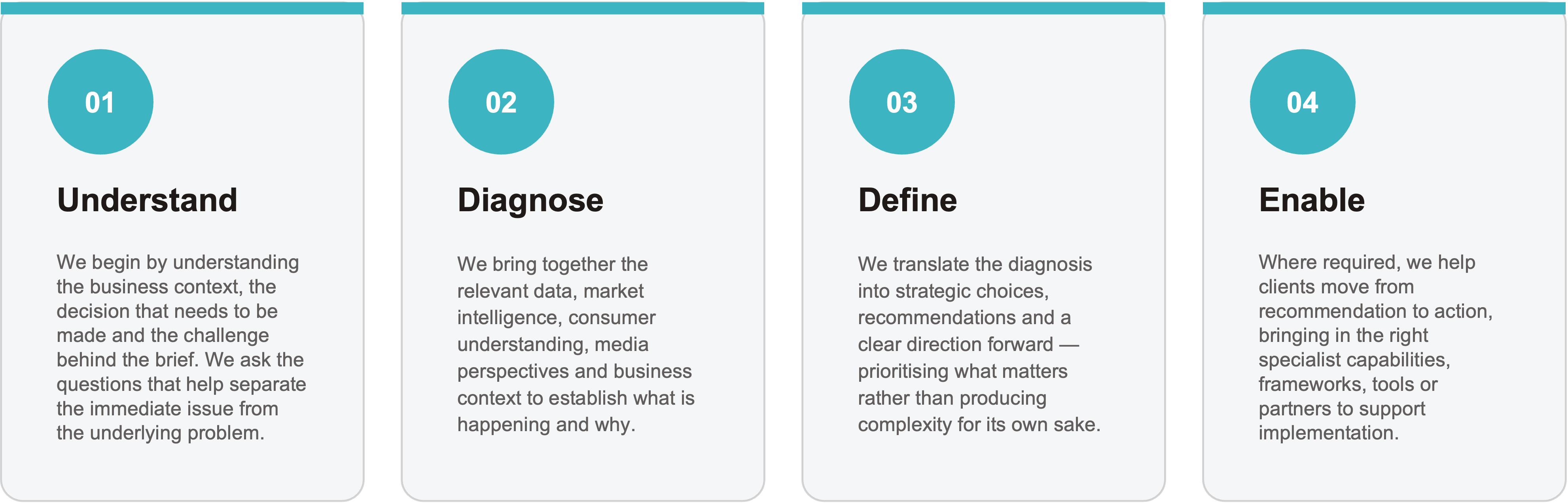How We Work: Understand, Diagnose, Define, Enable